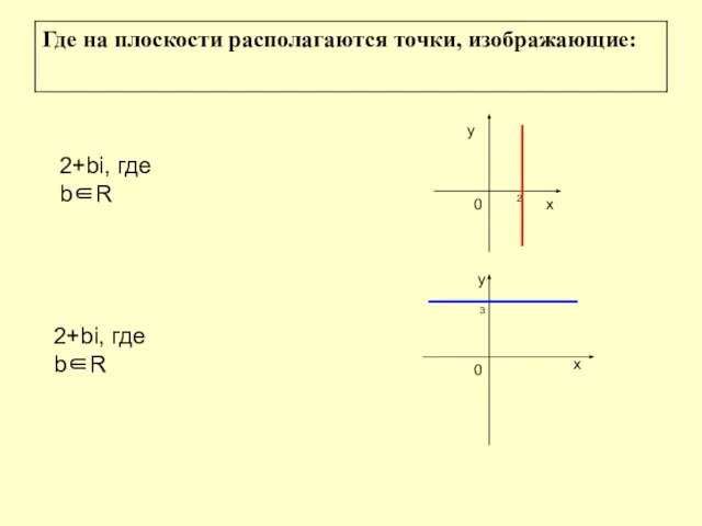 2+bi, где b∈R 2+bi, где b∈R у 0