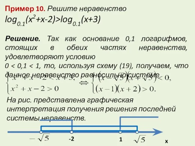 Пример 10. Решите неравенство log0.1(x2+x-2)>log0.1(x+3) Решение. Так как основание 0,1 логарифмов, стоящих