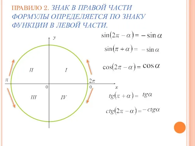 ПРАВИЛО 2. ЗНАК В ПРАВОЙ ЧАСТИ ФОРМУЛЫ ОПРЕДЕЛЯЕТСЯ ПО ЗНАКУ ФУНКЦИИ В