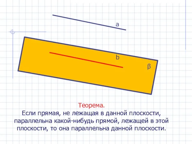 Теорема. Если прямая, не лежащая в данной плоскости, параллельна какой-нибудь прямой, лежащей