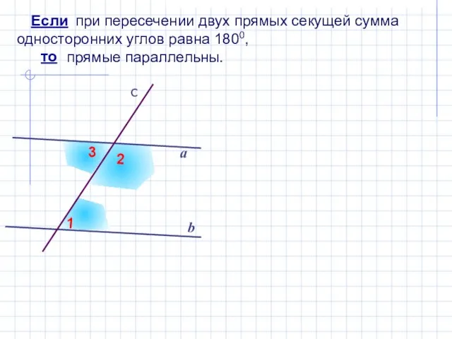 при пересечении двух прямых секущей сумма односторонних углов равна 1800, прямые параллельны.