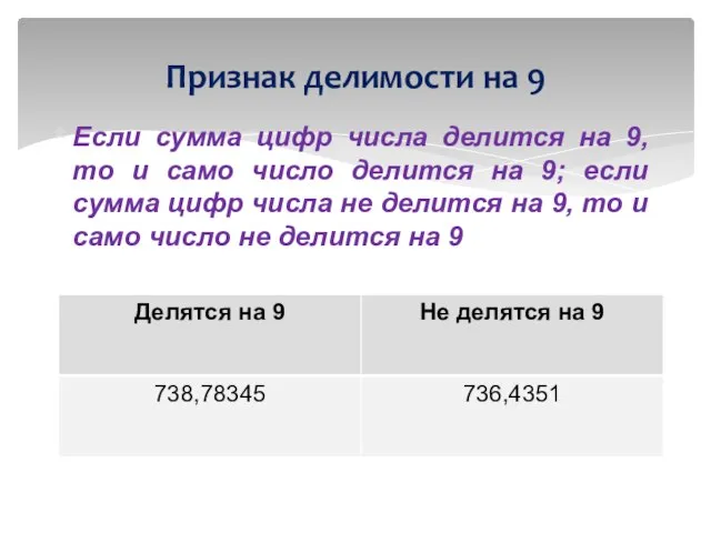 Если сумма цифр числа делится на 9, то и само число делится