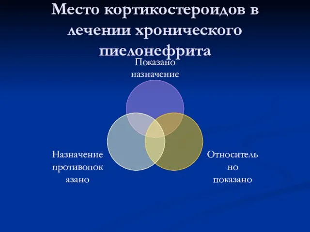 Место кортикостероидов в лечении хронического пиелонефрита