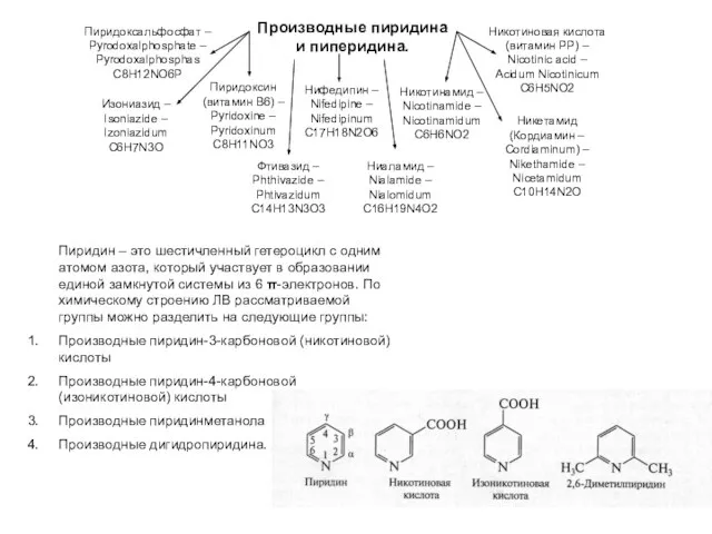 Пиридин – это шестичленный гетероцикл с одним атомом азота, который участвует в