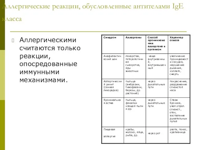 Аллергические реакции, обусловленные антителами IgE класса Аллергическими считаются только реакции, опосредованные иммунными механизмами.