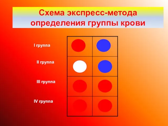 Схема экспресс-метода определения группы крови