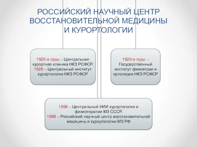 РОССИЙСКИЙ НАУЧНЫЙ ЦЕНТР ВОССТАНОВИТЕЛЬНОЙ МЕДИЦИНЫ И КУРОРТОЛОГИИ