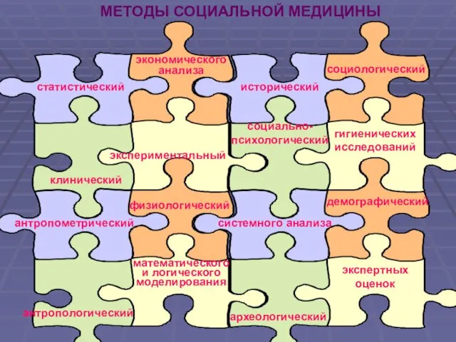 экономического анализа статистический исторический социологический МЕТОДЫ СОЦИАЛЬНОЙ МЕДИЦИНЫ экспериментальный клинический социально-психологический системного