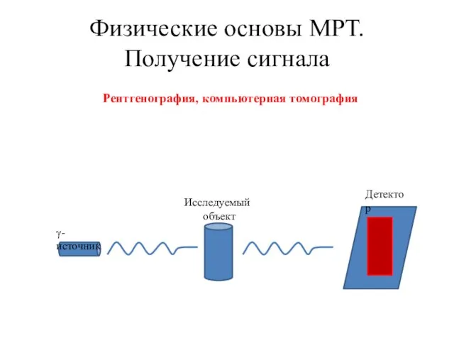 Физические основы МРТ. Получение сигнала Рентгенография, компьютерная томография