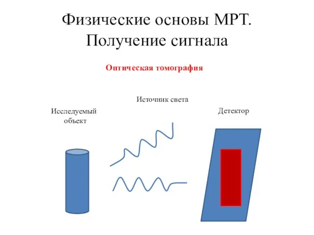 Физические основы МРТ. Получение сигнала Оптическая томография