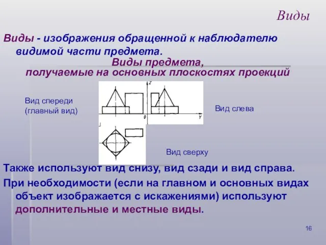 Виды Виды - изображения обращенной к наблюдателю видимой части предмета. Виды предмета,