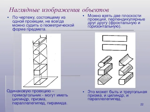 Наглядные изображения объектов По чертежу, состоящему из одной проекции, не всегда можно