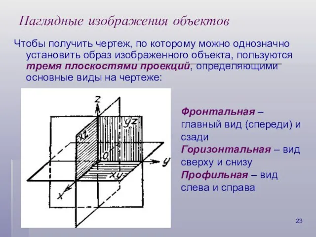 Наглядные изображения объектов Чтобы получить чертеж, по которому можно однозначно установить образ