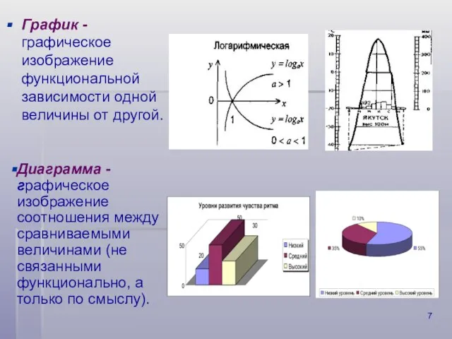 График - графическое изображение функциональной зависимости одной величины от другой. Диаграмма -