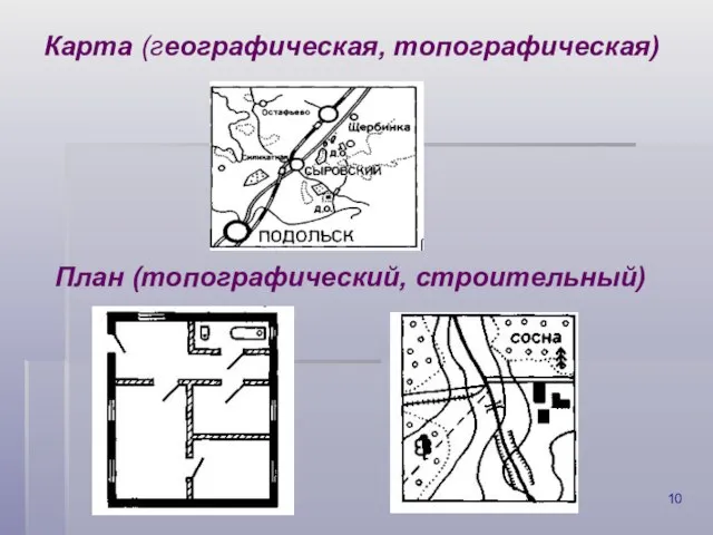 Карта (географическая, топографическая) План (топографический, строительный)