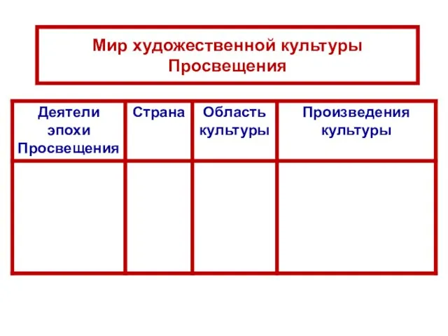 Мир художественной культуры Просвещения