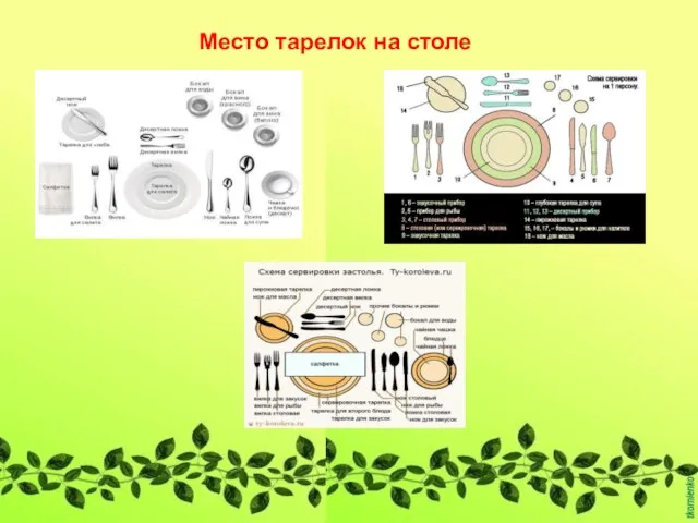 Место тарелок на столе