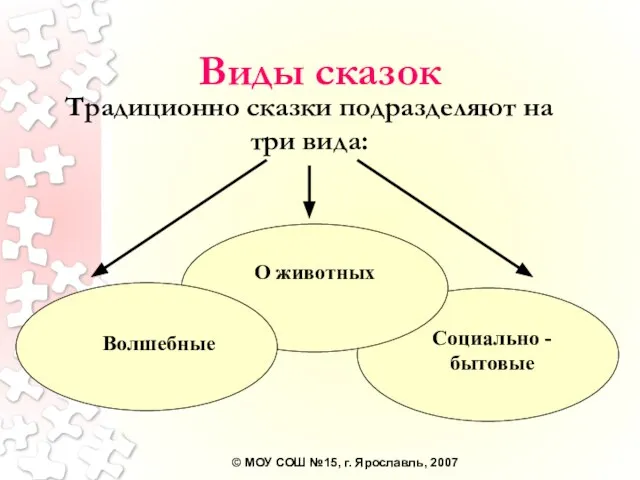 Виды сказок Традиционно сказки подразделяют на три вида: