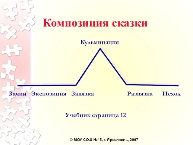 Зачин Экспозиция Завязка Развязка Исход Кульминация Композиция сказки Учебник страница 12