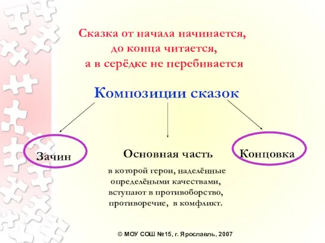 Сказка от начала начинается, до конца читается, а в серёдке не перебивается