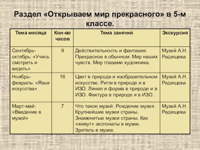 Раздел «Открываем мир прекрасного» в 5-м классе.