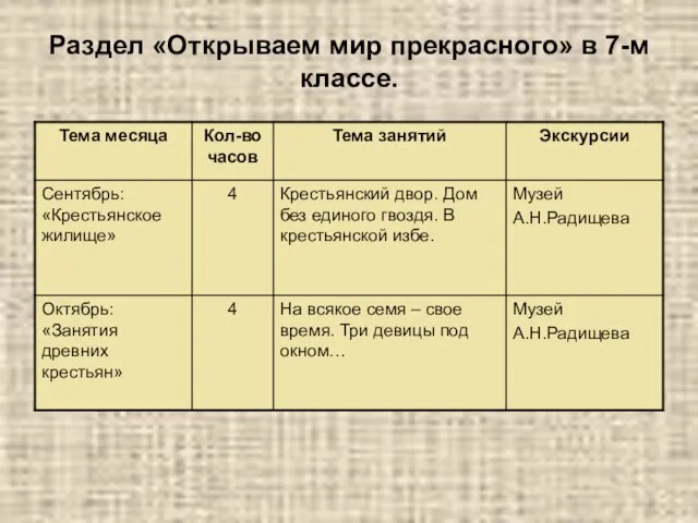 Раздел «Открываем мир прекрасного» в 7-м классе.