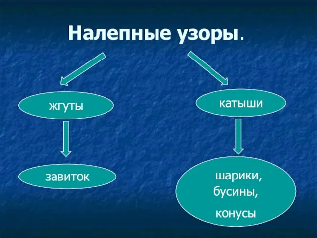 Налепные узоры. шарики, бусины, конусы завиток жгуты катыши