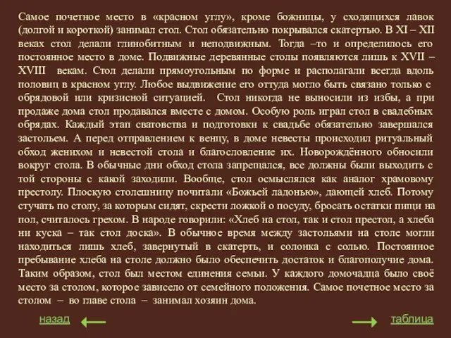 назад таблица Самое почетное место в «красном углу», кроме божницы, у сходящихся