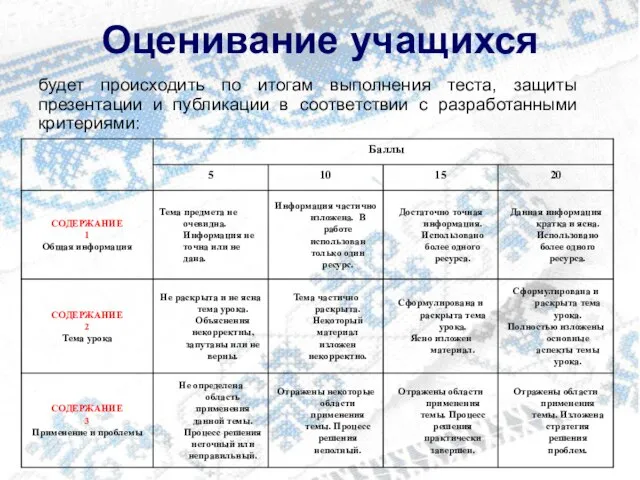 Оценивание учащихся будет происходить по итогам выполнения теста, защиты презентации и публикации