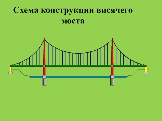 Схема конструкции висячего моста
