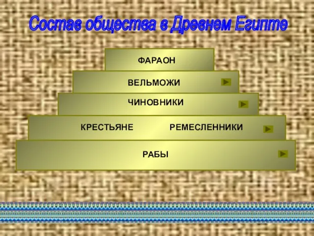 ФАРАОН ВЕЛЬМОЖИ КРЕСТЬЯНЕ ЧИНОВНИКИ РЕМЕСЛЕННИКИ РАБЫ Состав общества в Древнем Египте