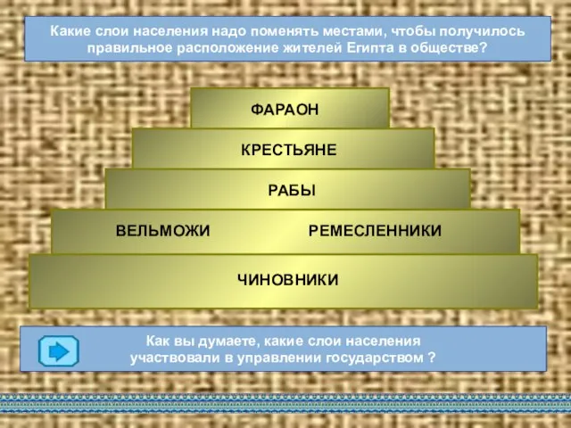 ФАРАОН ВЕЛЬМОЖИ КРЕСТЬЯНЕ ЧИНОВНИКИ РЕМЕСЛЕННИКИ РАБЫ Какие слои населения надо поменять местами,