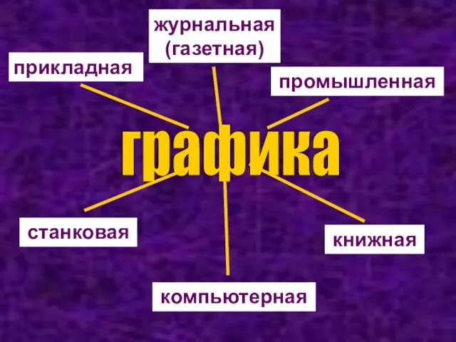 графика станковая книжная журнальная (газетная) прикладная компьютерная промышленная