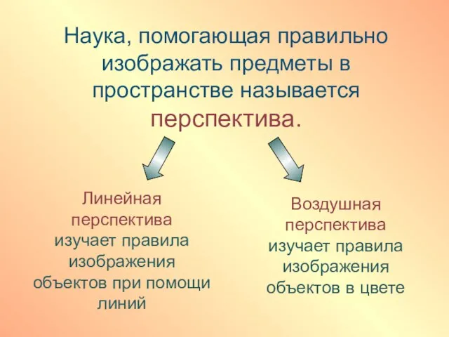 Наука, помогающая правильно изображать предметы в пространстве называется перспектива. Линейная перспектива изучает