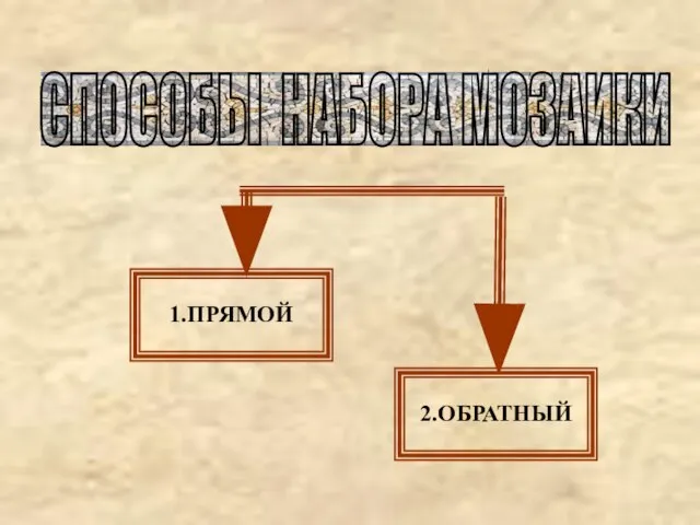 СПОСОБЫ НАБОРА МОЗАИКИ 1.ПРЯМОЙ 2.ОБРАТНЫЙ