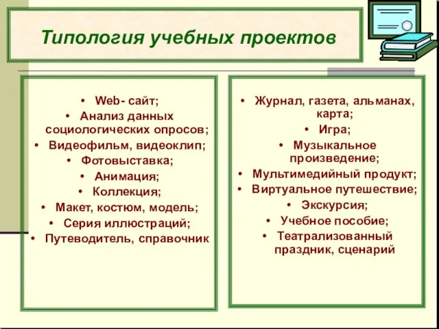 Типология учебных проектов Web- сайт; Анализ данных социологических опросов; Видеофильм, видеоклип; Фотовыставка;