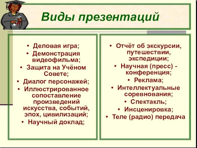 Виды презентаций Деловая игра; Демонстрация видеофильма; Защита на Учёном Совете; Диалог персонажей;