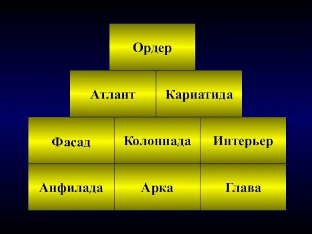 Фасад Колоннада Интерьер Анфилада Арка Глава Атлант Кариатида Ордер