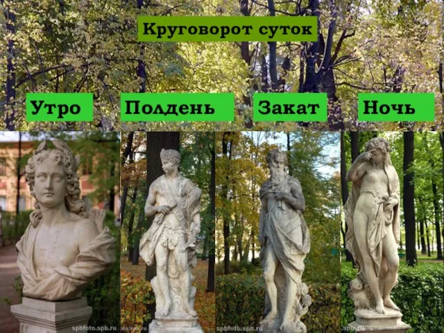 Круговорот суток Утро Утро Полдень Закат Ночь