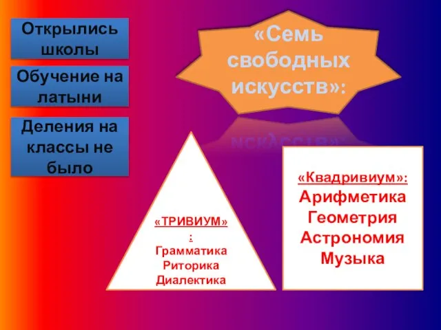 Открылись школы Обучение на латыни Деления на классы не было «Семь свободных