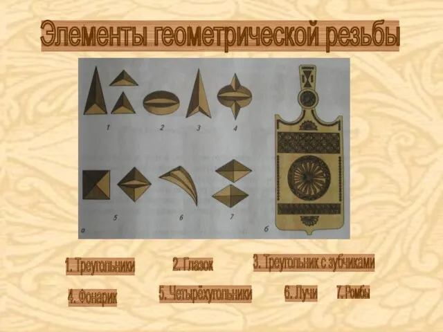 Элементы геометрической резьбы 6. Лучи 7. Ромбы 5. Четырёхугольники 4. Фонарик 3.