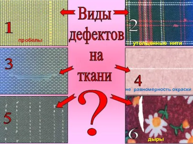 не равномерность окраски дыры утолщенные нити пробелы