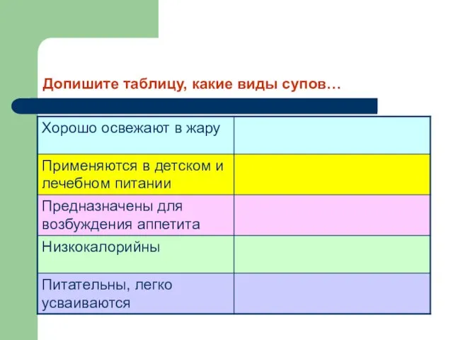 Допишите таблицу, какие виды супов…