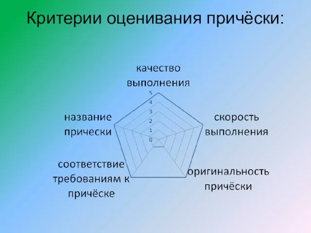 Критерии оценивания причёски: