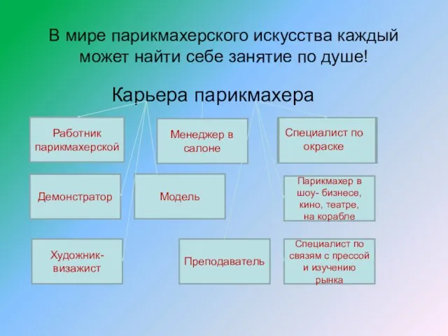 В мире парикмахерского искусства каждый может найти себе занятие по душе! Работник