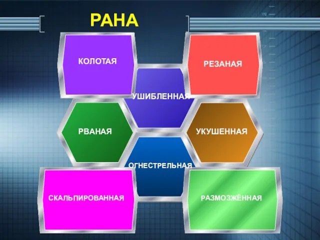 РАНА КОЛОТАЯ РЕЗАНАЯ РВАНАЯ УШИБЛЕННАЯ СКАЛЬПИРОВАННАЯ УКУШЕННАЯ ОГНЕСТРЕЛЬНАЯ РАЗМОЗЖЁННАЯ