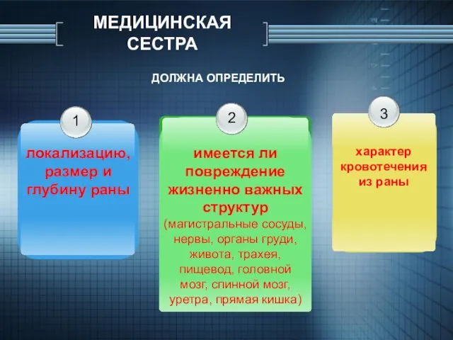 МЕДИЦИНСКАЯ СЕСТРА 1 локализацию, размер и глубину раны 3 характер кровотечения из