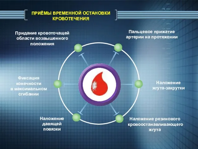 ПРИЁМЫ ВРЕМЕННОЙ ОСТАНОВКИ КРОВОТЕЧЕНИЯ Пальцевое прижатие артерии на протяжении Придание кровоточащей области