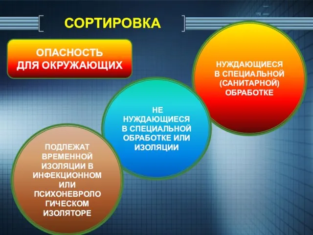 СОРТИРОВКА ОПАСНОСТЬ ДЛЯ ОКРУЖАЮЩИХ НУЖДАЮЩИЕСЯ В СПЕЦИАЛЬНОЙ (САНИТАРНОЙ) ОБРАБОТКЕ НЕ НУЖДАЮЩИЕСЯ В