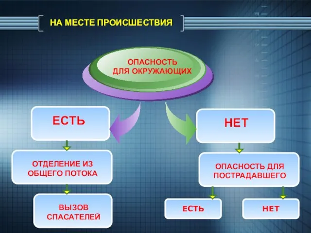 НА МЕСТЕ ПРОИСШЕСТВИЯ ЕСТЬ ОПАСНОСТЬ ДЛЯ ОКРУЖАЮЩИХ НЕТ ОТДЕЛЕНИЕ ИЗ ОБЩЕГО ПОТОКА